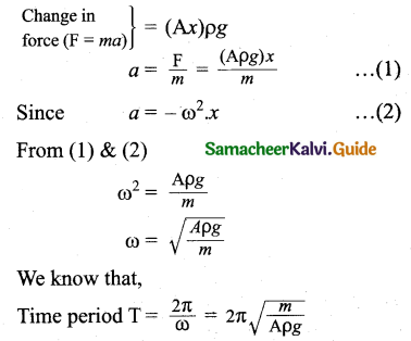 Samacheer Kalvi 11th Physics Guide Chapter 10 Oscillations 32
