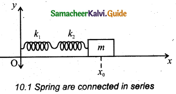 Samacheer Kalvi 11th Physics Guide Chapter 10 Oscillations 9