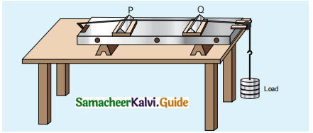 Samacheer Kalvi 11th Physics Guide Chapter 11 Waves 18