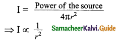 Samacheer Kalvi 11th Physics Guide Chapter 11 Waves 20