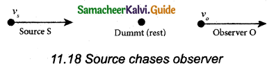Samacheer Kalvi 11th Physics Guide Chapter 11 Waves 33a