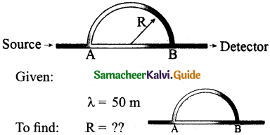 Samacheer Kalvi 11th Physics Guide Chapter 11 Waves 40