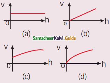 Samacheer Kalvi 11th Physics Guide Chapter 11 Waves 7