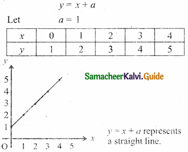Samacheer Kalvi 11th Physics Guide Chapter 11 Waves 9