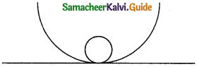 Samacheer Kalvi 11th Physics Guide Chapter 5 Motion of System of Particles and Rigid Bodies 10