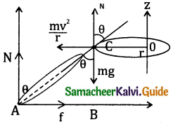Samacheer Kalvi 11th Physics Guide Chapter 5 Motion of System of Particles and Rigid Bodies 14
