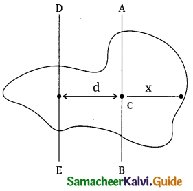 Samacheer Kalvi 11th Physics Guide Chapter 5 Motion of System of Particles and Rigid Bodies 23