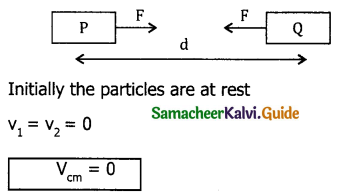 Samacheer Kalvi 11th Physics Guide Chapter 5 Motion of System of Particles and Rigid Bodies 38