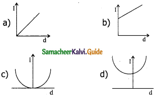 Samacheer Kalvi 11th Physics Guide Chapter 5 Motion of System of Particles and Rigid Bodies 54