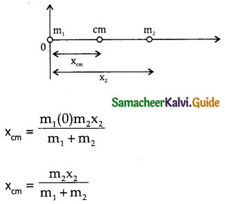 Samacheer Kalvi 11th Physics Guide Chapter 5 Motion of System of Particles and Rigid Bodies 62