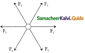 Samacheer Kalvi 11th Physics Guide Chapter 5 Motion of System of Particles and Rigid Bodies 8