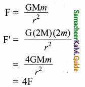 Samacheer Kalvi 11th Physics Guide Chapter 6 Gravitation 1
