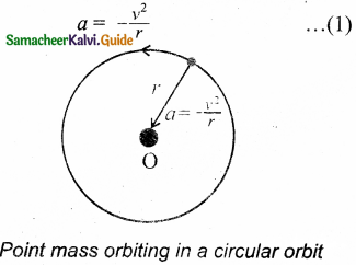 Samacheer Kalvi 11th Physics Guide Chapter 6 Gravitation 12
