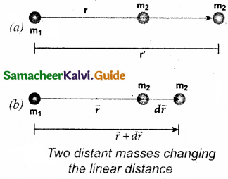 Samacheer Kalvi 11th Physics Guide Chapter 6 Gravitation 14
