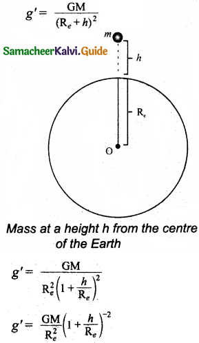 Samacheer Kalvi 11th Physics Guide Chapter 6 Gravitation 23