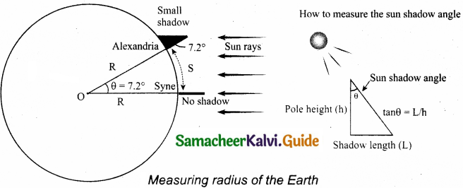 Samacheer Kalvi 11th Physics Guide Chapter 6 Gravitation 31