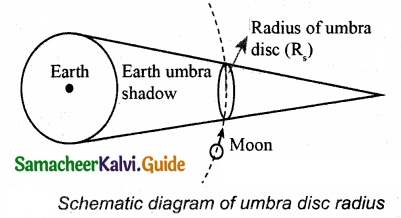 Samacheer Kalvi 11th Physics Guide Chapter 6 Gravitation 32