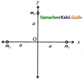 Samacheer Kalvi 11th Physics Guide Chapter 6 Gravitation 43