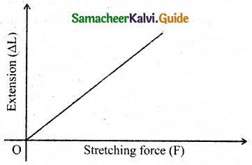 Samacheer Kalvi 11th Physics Guide Chapter 7 Properties of Matter 11