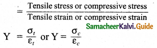 Samacheer Kalvi 11th Physics Guide Chapter 7 Properties of Matter 13