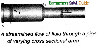 Samacheer Kalvi 11th Physics Guide Chapter 7 Properties of Matter 33