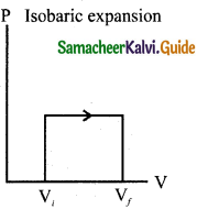 Samacheer Kalvi 11th Physics Guide Chapter 8 Heat and Thermodynamics 14