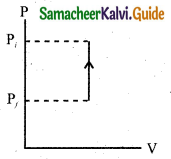 Samacheer Kalvi 11th Physics Guide Chapter 8 Heat and Thermodynamics 15