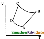 Samacheer Kalvi 11th Physics Guide Chapter 8 Heat and Thermodynamics 2