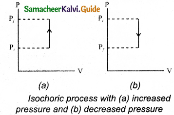 Samacheer Kalvi 11th Physics Guide Chapter 8 Heat and Thermodynamics 34