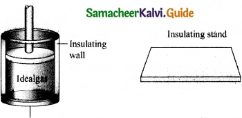 Samacheer Kalvi 11th Physics Guide Chapter 8 Heat and Thermodynamics 37