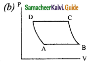 Samacheer Kalvi 11th Physics Guide Chapter 8 Heat and Thermodynamics 4