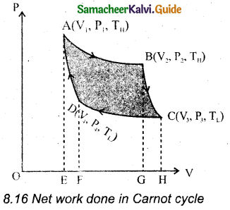Samacheer Kalvi 11th Physics Guide Chapter 8 Heat and Thermodynamics 44
