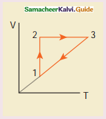 Samacheer Kalvi 11th Physics Guide Chapter 8 Heat and Thermodynamics 61