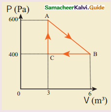 Samacheer Kalvi 11th Physics Guide Chapter 8 Heat and Thermodynamics 62