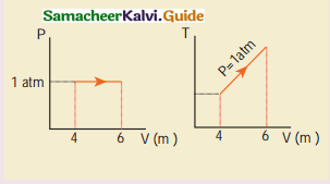 Samacheer Kalvi 11th Physics Guide Chapter 8 Heat and Thermodynamics 63