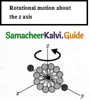Samacheer Kalvi 11th Physics Guide Chapter 9 Kinetic Theory of Gases 12