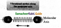 Samacheer Kalvi 11th Physics Guide Chapter 9 Kinetic Theory of Gases 13