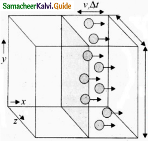 Samacheer Kalvi 11th Physics Guide Chapter 9 Kinetic Theory of Gases 8