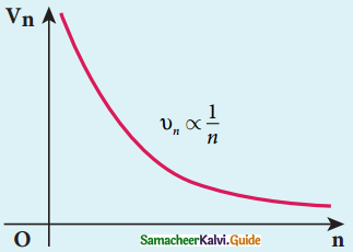 Samacheer Kalvi 12th Physics Guide Chapter 8 Atomic and Nuclear Physics 47