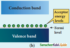 Samacheer Kalvi 12th Physics Guide Chapter 9 Semiconductor Electronics 10