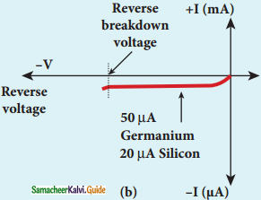 Samacheer Kalvi 12th Physics Guide Chapter 9 Semiconductor Electronics 17
