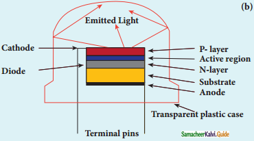 Samacheer Kalvi 12th Physics Guide Chapter 9 Semiconductor Electronics 24