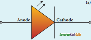 Samacheer Kalvi 12th Physics Guide Chapter 9 Semiconductor Electronics 62