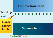 Samacheer Kalvi 12th Physics Guide Chapter 9 Semiconductor Electronics 8