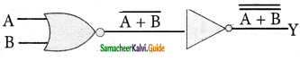 Samacheer Kalvi 12th Physics Guide Chapter 9 Semiconductor Electronics 90
