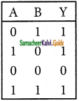 Samacheer Kalvi 12th Physics Guide Chapter 9 Semiconductor Electronics 99