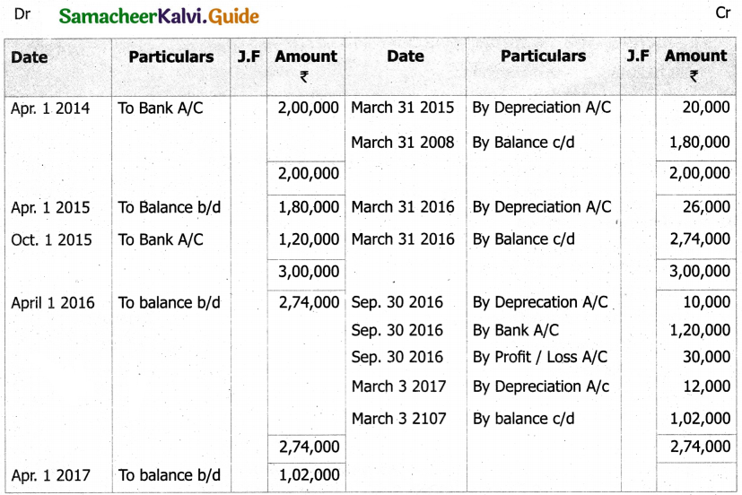 Samacheer Kalvi 11th Accountancy Guide Chapter 10 Depreciation Accounting 16