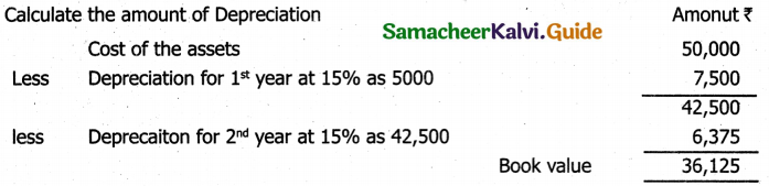 Samacheer Kalvi 11th Accountancy Guide Chapter 10 Depreciation Accounting 19