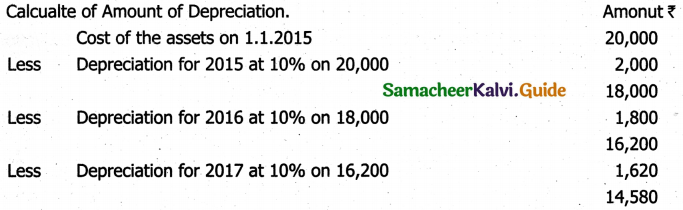 Samacheer Kalvi 11th Accountancy Guide Chapter 10 Depreciation Accounting 20