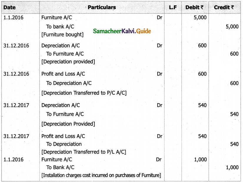 Samacheer Kalvi 11th Accountancy Guide Chapter 10 Depreciation Accounting 21